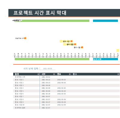 프로젝트 일정표 프로젝트 일정표
